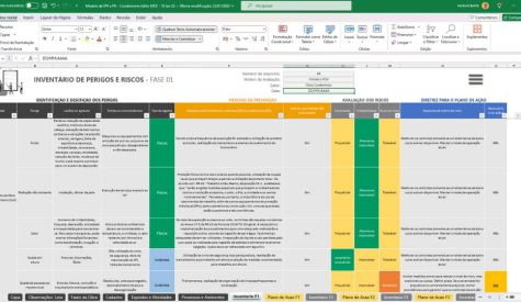 inventário de perigos e riscos