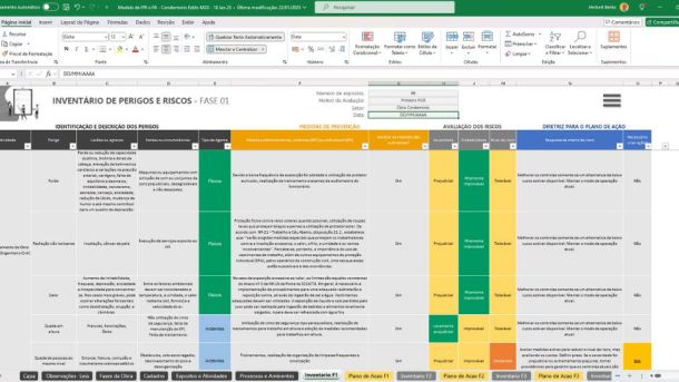 inventário de perigos e riscos
